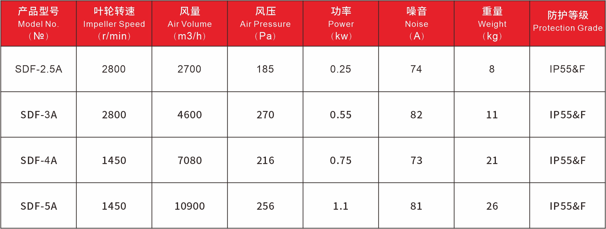 SDF产品参数.jpg